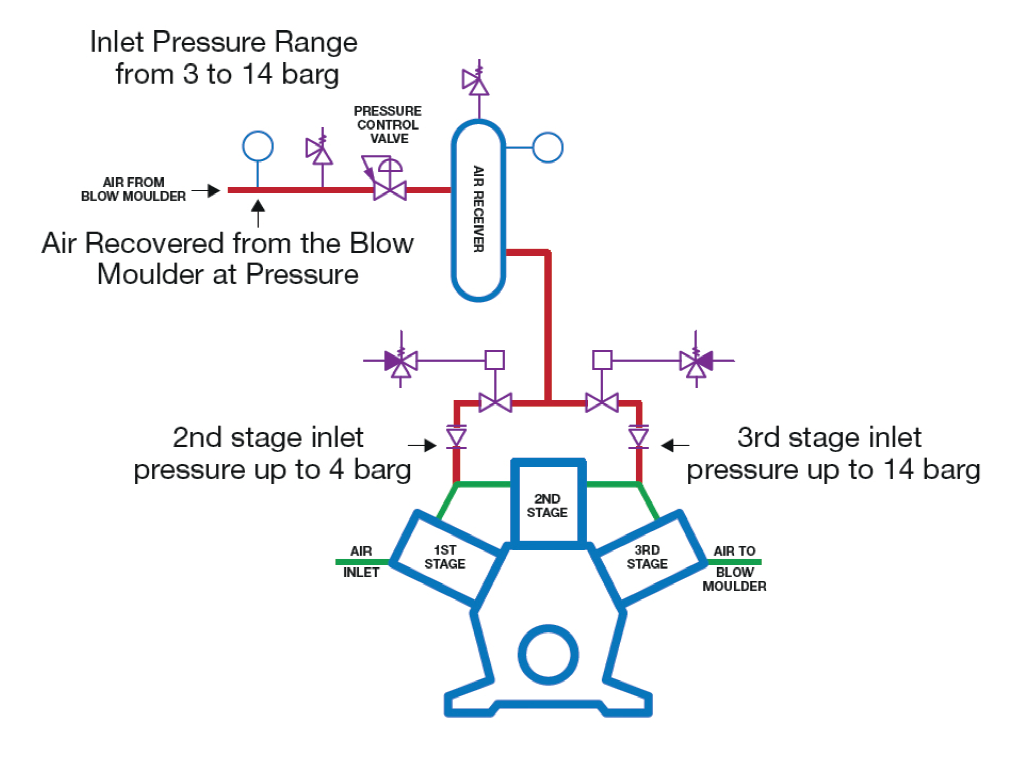 Air and Heat Recovery