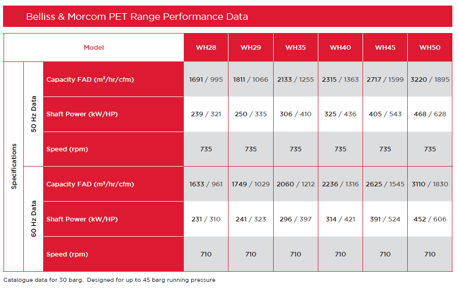 WH Series performance data