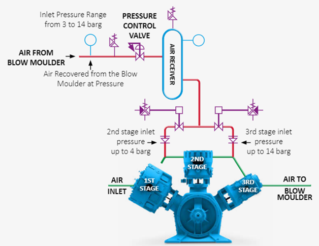 pet-bottle-blowing-compressors_pet---wide-html-and-narrow-image-right-part-2