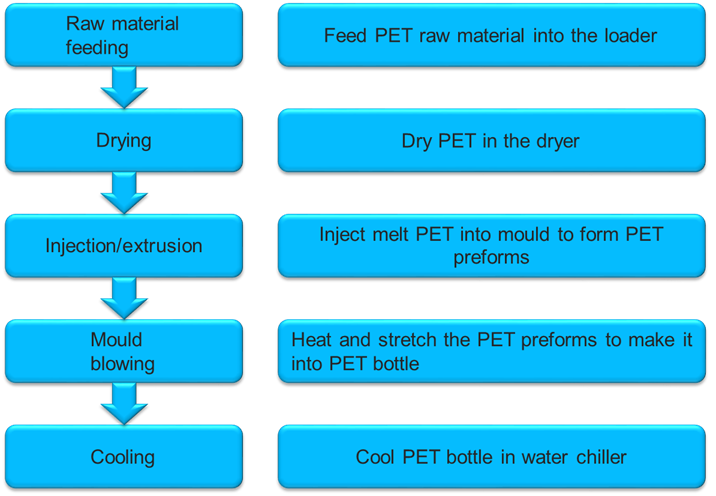 pet-bottle-blowing-compressors-the-pet-bottle-blowing