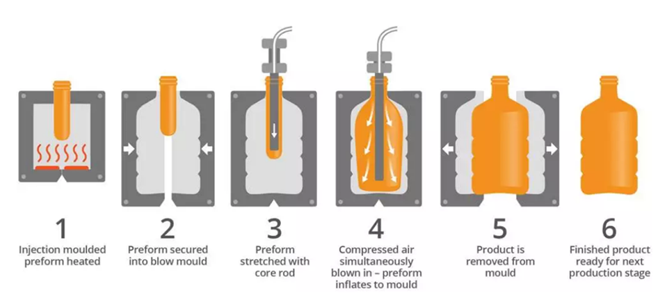 pet-bottle-blowing-compressors-under-photo